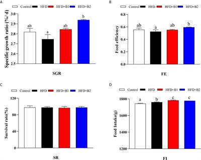 Dietary Betaine Mitigates Hepatic Steatosis and Inflammation Induced by a High-Fat-Diet by Modulating the Sirt1/Srebp-1/Pparɑ Pathway in Juvenile Black Seabream (Acanthopagrus schlegelii)